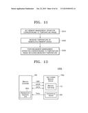 NONVOLATILE MEMORY SYSTEM AND METHOD OF PERFORMING OPERATION OF THE     NONVOLATILE MEMORY SYSTEM diagram and image