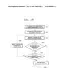 NONVOLATILE MEMORY SYSTEM AND METHOD OF PERFORMING OPERATION OF THE     NONVOLATILE MEMORY SYSTEM diagram and image