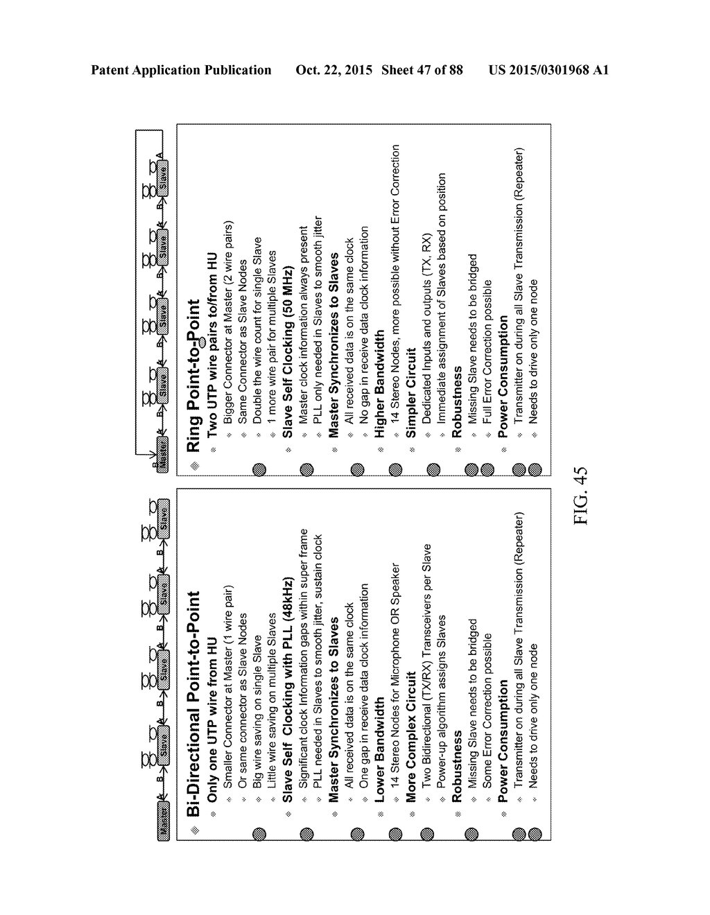 METHODS FOR DISCOVERY, CONFIGURATION, AND COORDINATING DATA COMMUNICATIONS     BETWEEN MASTER AND SLAVE DEVICES IN A COMMUNICATION SYSTEM - diagram, schematic, and image 48