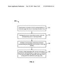 DECOUPLING FRONT END AND BACK END PAGES USING TAGS diagram and image