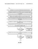 SECURE DATA ACCESS diagram and image