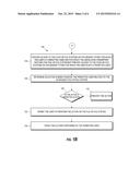 SECURE DATA ACCESS diagram and image