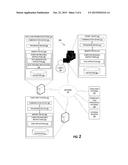 SECURE DATA ACCESS diagram and image