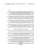 SECURE DATA ACCESS diagram and image