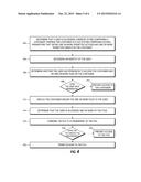 SECURE DATA ACCESS diagram and image