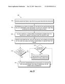 SECURE DATA ACCESS diagram and image