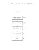 REMOVABLE STORAGE MEDIUM SECURITY SYSTEM AND METHOD THEREOF diagram and image