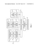 BENCHMARKING ACCOUNTS IN APPLICATION MANAGEMENT SERVICE (AMS) diagram and image