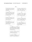 A METHOD AND A SYSTEM FOR AUTHORIZING PAYMENTS diagram and image