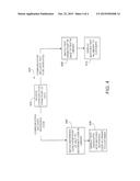 CONDUCTING FUEL DISPENSING TRANSACTIONS diagram and image