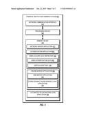 PROXIMITY TO A LOCATION AS A FORM OF AUTHENTICATION diagram and image
