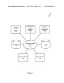 YIELD OPTIMIZATION FOR PRODUCT BUNDLES diagram and image