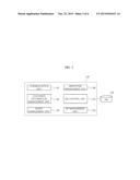 METHOD, MANAGEMENT SERVER AND COMPUTER READABLE RECORDING MEDIUM FOR     MANAGING A CUSTOMER RELATIONSHIP diagram and image