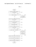 METHOD, MANAGEMENT SERVER AND COMPUTER READABLE RECORDING MEDIUM FOR     MANAGING A CUSTOMER RELATIONSHIP diagram and image