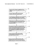 METHOD AND PROCESSES FOR SECURE REAL TIME PURCHASE VALIDATION AWARD SYSTEM diagram and image