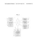 INFORMATION PROCESSING SYSTEM AND INFORMATION PROCESSING METHOD diagram and image