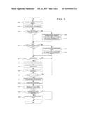 INFORMATION PROCESSING SYSTEM AND INFORMATION PROCESSING METHOD diagram and image