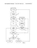 Integrated System for Brand Ambassador Programmes & Co-creation diagram and image