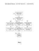 METHOD AND SYSTEM FOR VISUALIZING COMPETENCY BASED LEARNING DATA IN     DECISION MAKING DASHBOARDS diagram and image