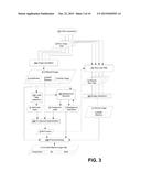 Front-End Architecture for Image Processing diagram and image