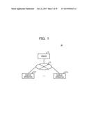 DISPLAY CONTROL METHOD AND SYSTEM diagram and image