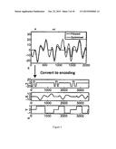 Gradient Waveforms Derived From Music diagram and image