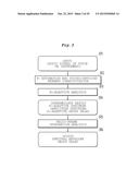 ESTIMATION SYSTEM OF SPECTRAL ENVELOPES AND GROUP DELAYS FOR SOUND     ANALYSIS AND SYNTHESIS, AND AUDIO SIGNAL SYNTHESIS SYSTEM diagram and image