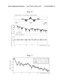 ESTIMATION SYSTEM OF SPECTRAL ENVELOPES AND GROUP DELAYS FOR SOUND     ANALYSIS AND SYNTHESIS, AND AUDIO SIGNAL SYNTHESIS SYSTEM diagram and image