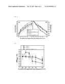 FABRICATION METHOD OF RARE EARTH-BASED SINTERED MAGNET diagram and image