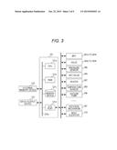 METHOD OF MANUFACTURING SEMICONDUCTOR DEVICE, SUBSTRATE PROCESSING     APPARATUS, AND RECORDING MEDIUM diagram and image