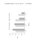 CVD SILICON MONOLAYER FORMATION METHOD AND GATE OXIDE ALD FORMATION ON     III-V MATERIALS diagram and image