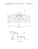 DUAL POCKET APPROACH IN PFETS WITH EMBEDDED SI-GE SOURCE/DRAIN diagram and image