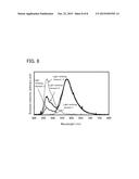 LIGHT-EMITTING ELEMENT, LIGHT-EMITTING DEVICE, ELECTRONIC DEVICE, AND     LIGHTING DEVICE diagram and image