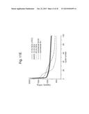 TIN BASED ANODE MATERIAL FOR A RECHARGEABLE BATTERY AND PREPARATION METHOD diagram and image