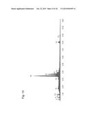 TIN BASED ANODE MATERIAL FOR A RECHARGEABLE BATTERY AND PREPARATION METHOD diagram and image