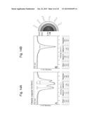 TIN BASED ANODE MATERIAL FOR A RECHARGEABLE BATTERY AND PREPARATION METHOD diagram and image