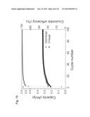 TIN BASED ANODE MATERIAL FOR A RECHARGEABLE BATTERY AND PREPARATION METHOD diagram and image