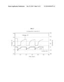 ANODE BINDER FOR SECONDARY BATTERY, ELECTRODE FOR SECONDARY BATTERY, AND     SECONDARY BATTERY COMPRISING THE SAME diagram and image