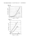 CARBON-BASED MATERIAL, ELECTRODE CATALYST, ELECTRODE, GAS DIFFUSION     ELECTRODE, ELECTROCHEMICAL DEVICE, FUEL BATTERY, AND PROCESS FOR     PRODUCING CARBON-BASED MATERIAL diagram and image