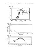 CARBON-BASED MATERIAL, ELECTRODE CATALYST, ELECTRODE, GAS DIFFUSION     ELECTRODE, ELECTROCHEMICAL DEVICE, FUEL BATTERY, AND PROCESS FOR     PRODUCING CARBON-BASED MATERIAL diagram and image