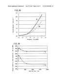 CARBON-BASED MATERIAL, ELECTRODE CATALYST, ELECTRODE, GAS DIFFUSION     ELECTRODE, ELECTROCHEMICAL DEVICE, FUEL BATTERY, AND PROCESS FOR     PRODUCING CARBON-BASED MATERIAL diagram and image