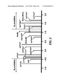 METHODS FOR DETERMINING AND/OR ADJUSTING REDOX-ACTIVE ELEMENT     CONCENTRATIONS IN REDOX FLOW BATTERIES diagram and image