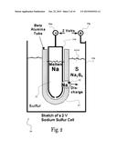 ELECTROCHEMICAL STORAGE OF THERMAL ENERGY diagram and image