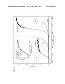 PROCESS AND SYSTEMS FOR STABLE OPERATION OF ELECTROACTIVE DEVICES diagram and image