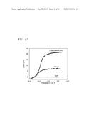 PROCESS AND SYSTEMS FOR STABLE OPERATION OF ELECTROACTIVE DEVICES diagram and image