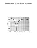 DIELECTRIC STRAP WAVEGUIDES, ANTENNAS, AND MICROWAVE DEVICES diagram and image