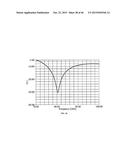 DIELECTRIC STRAP WAVEGUIDES, ANTENNAS, AND MICROWAVE DEVICES diagram and image