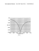 DIELECTRIC STRAP WAVEGUIDES, ANTENNAS, AND MICROWAVE DEVICES diagram and image