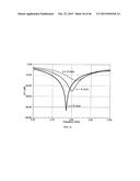 DIELECTRIC STRAP WAVEGUIDES, ANTENNAS, AND MICROWAVE DEVICES diagram and image