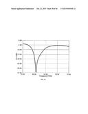 DIELECTRIC STRAP WAVEGUIDES, ANTENNAS, AND MICROWAVE DEVICES diagram and image